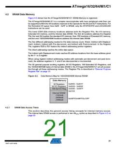 浏览型号ATMEGA16M1_1的Datasheet PDF文件第21页