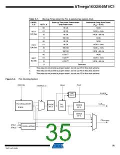 浏览型号ATMEGA16M1_1的Datasheet PDF文件第35页