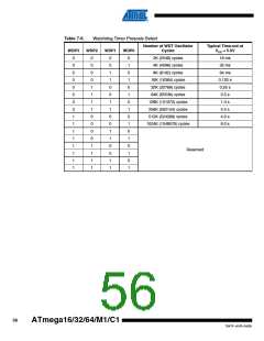 浏览型号ATMEGA16M1_1的Datasheet PDF文件第56页