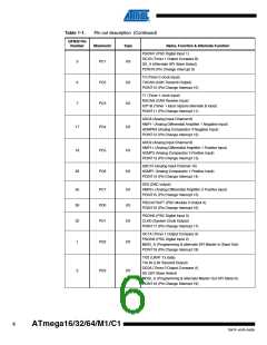 浏览型号ATMEGA16M1_1的Datasheet PDF文件第6页