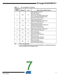 浏览型号ATMEGA16M1_1的Datasheet PDF文件第7页