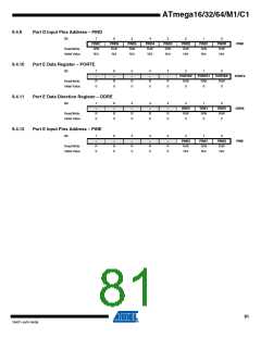 浏览型号ATMEGA16M1_1的Datasheet PDF文件第81页