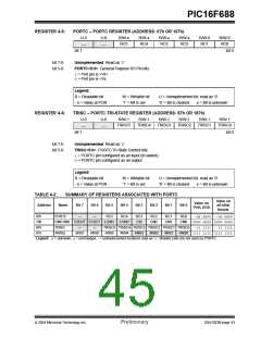 浏览型号PIC16F688-I/P的Datasheet PDF文件第45页