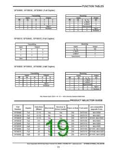 浏览型号SP3084E的Datasheet PDF文件第19页