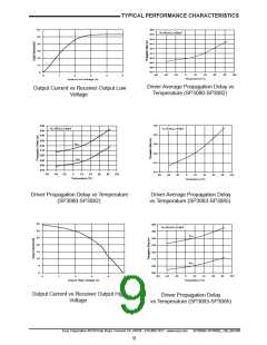 浏览型号SP3084E的Datasheet PDF文件第9页