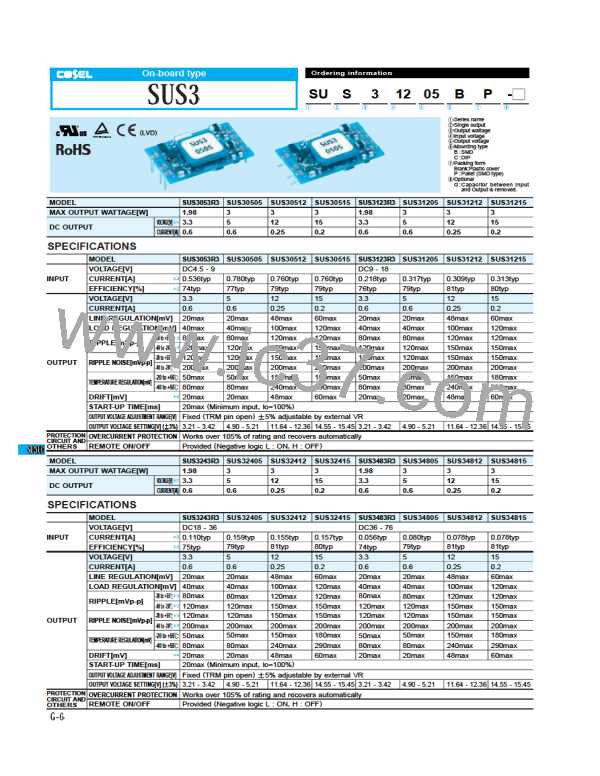SUS30515图片预览