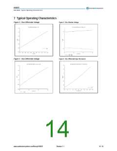 浏览型号AS8221-ASSU的Datasheet PDF文件第14页