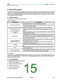 浏览型号AS8221-ASSU的Datasheet PDF文件第15页