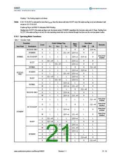 浏览型号AS8221-ASSU的Datasheet PDF文件第21页