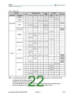 浏览型号AS8221-ASSU的Datasheet PDF文件第22页