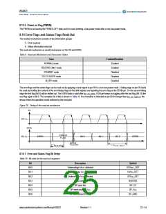 浏览型号AS8221-ASSU的Datasheet PDF文件第25页