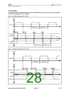 浏览型号AS8221-ASSU的Datasheet PDF文件第28页