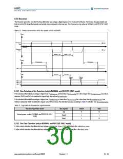 浏览型号AS8221-ASSU的Datasheet PDF文件第30页