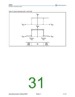 浏览型号AS8221-ASSU的Datasheet PDF文件第31页