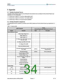 浏览型号AS8221-ASSU的Datasheet PDF文件第34页