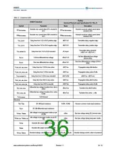 浏览型号AS8221-ASSU的Datasheet PDF文件第36页