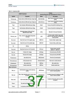 浏览型号AS8221-ASSU的Datasheet PDF文件第37页