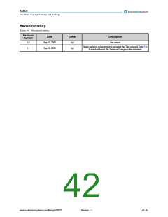 浏览型号AS8221-ASSU的Datasheet PDF文件第42页