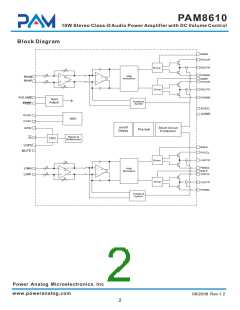 浏览型号PAM8610的Datasheet PDF文件第2页