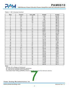 浏览型号PAM8610的Datasheet PDF文件第7页