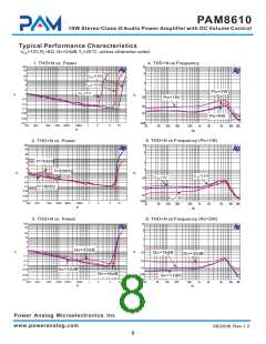 浏览型号PAM8610的Datasheet PDF文件第8页