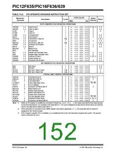 浏览型号PIC12F635-I/SN的Datasheet PDF文件第152页