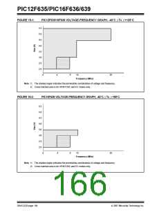 浏览型号PIC12F635-I/SN的Datasheet PDF文件第166页