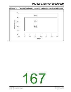 浏览型号PIC12F635-I/SN的Datasheet PDF文件第167页
