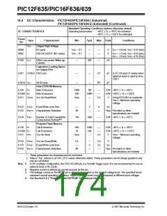 浏览型号PIC12F635-I/SN的Datasheet PDF文件第174页