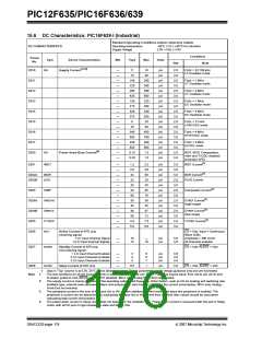 浏览型号PIC12F635-I/SN的Datasheet PDF文件第176页