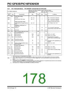 浏览型号PIC12F635-I/SN的Datasheet PDF文件第178页