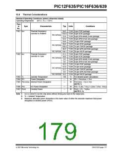 浏览型号PIC12F635-I/SN的Datasheet PDF文件第179页