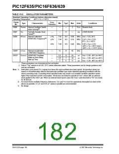 浏览型号PIC12F635-I/SN的Datasheet PDF文件第182页