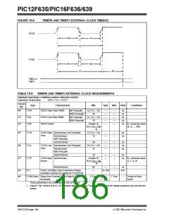 浏览型号PIC12F635-I/SN的Datasheet PDF文件第186页