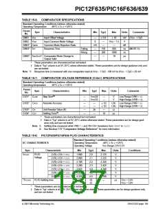 浏览型号PIC12F635-I/SN的Datasheet PDF文件第187页