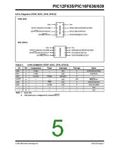 浏览型号PIC12F635-I/SN的Datasheet PDF文件第5页
