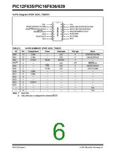 浏览型号PIC12F635-I/SN的Datasheet PDF文件第6页