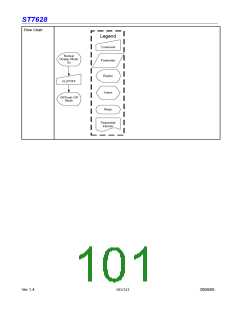 浏览型号ST7628的Datasheet PDF文件第101页