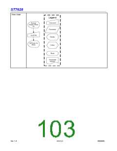 浏览型号ST7628的Datasheet PDF文件第103页