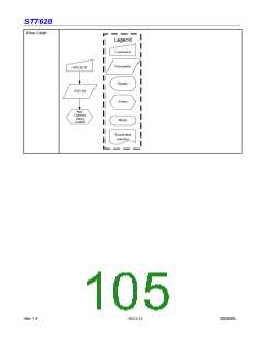 浏览型号ST7628的Datasheet PDF文件第105页