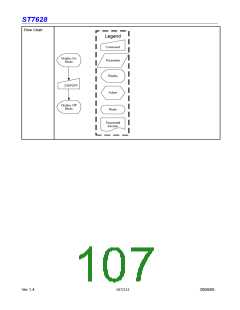 浏览型号ST7628的Datasheet PDF文件第107页