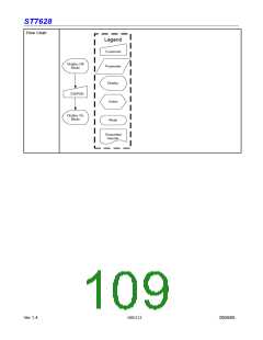 浏览型号ST7628的Datasheet PDF文件第109页