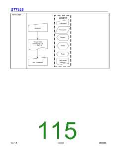 浏览型号ST7628的Datasheet PDF文件第115页