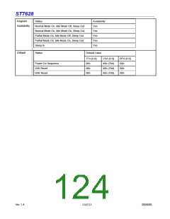 浏览型号ST7628的Datasheet PDF文件第124页