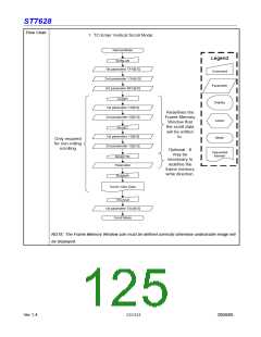 浏览型号ST7628的Datasheet PDF文件第125页