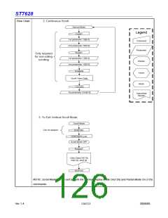 浏览型号ST7628的Datasheet PDF文件第126页