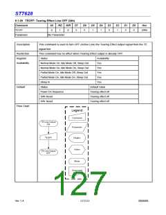 浏览型号ST7628的Datasheet PDF文件第127页