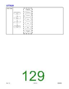 浏览型号ST7628的Datasheet PDF文件第129页