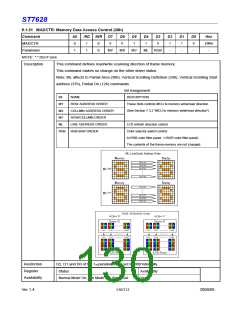 浏览型号ST7628的Datasheet PDF文件第130页