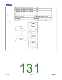 浏览型号ST7628的Datasheet PDF文件第131页